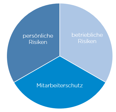Agrar Versichern ist "Ä"hrensache - Maßgescheniderte agrarversicherung aus lübeck